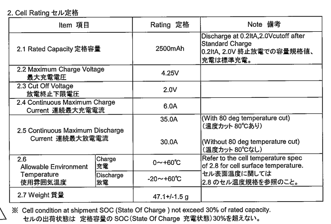 New battery cell balancing for business for electric vehicles-1